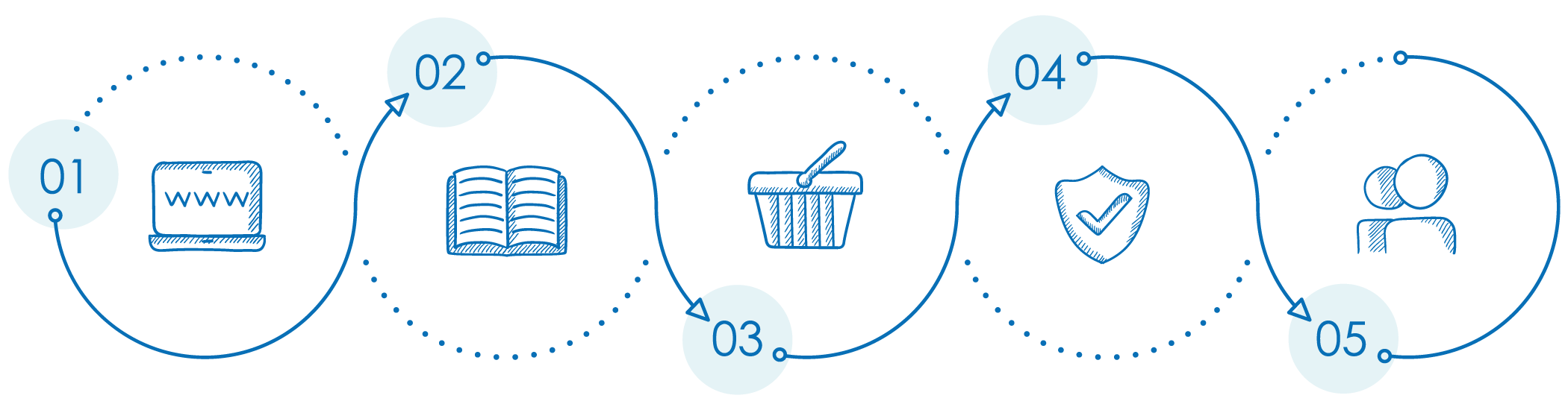 how to order from us step by step